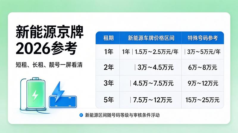 京牌指标出租业务流程